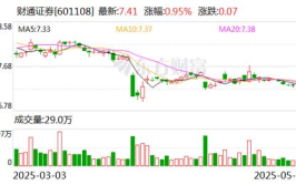 财通证券股票,金融创新引领者，助力资本市场蓬勃发展